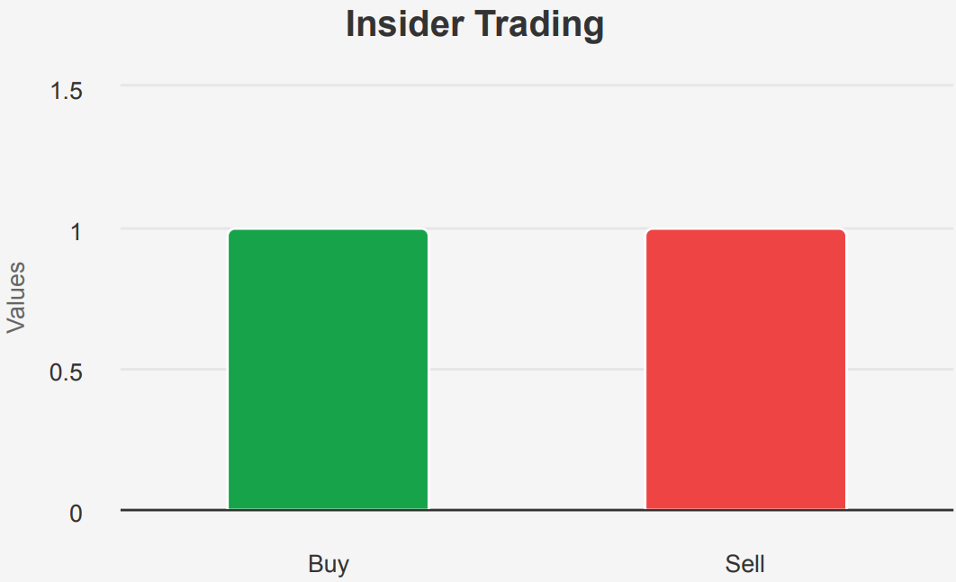 Pfizer stock insider trading