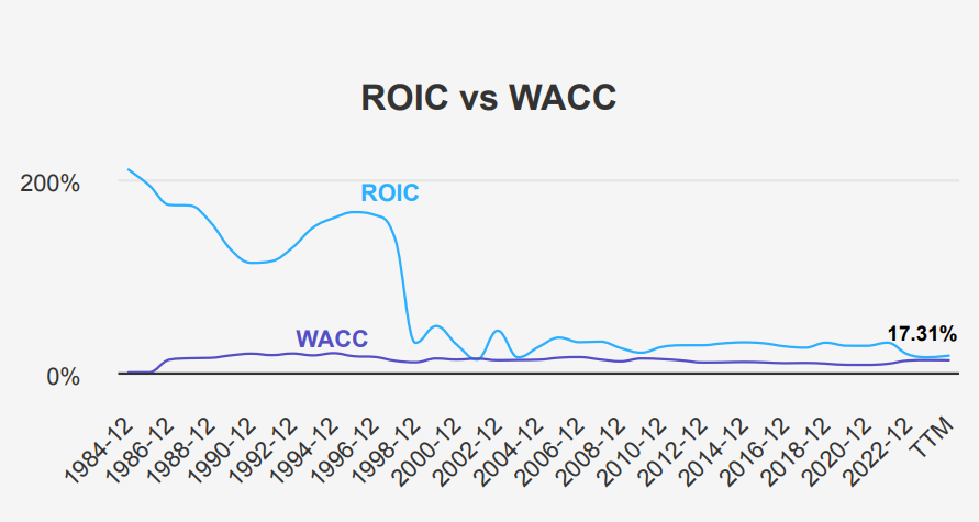 T Rowe Price stock