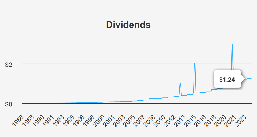 T Rowe Price stock