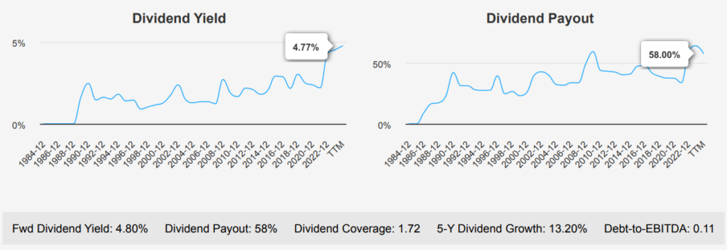 T Rowe Price stock