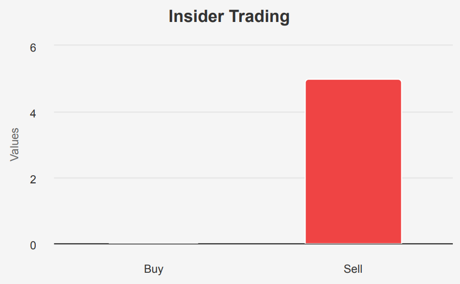 PepsiCo Stock