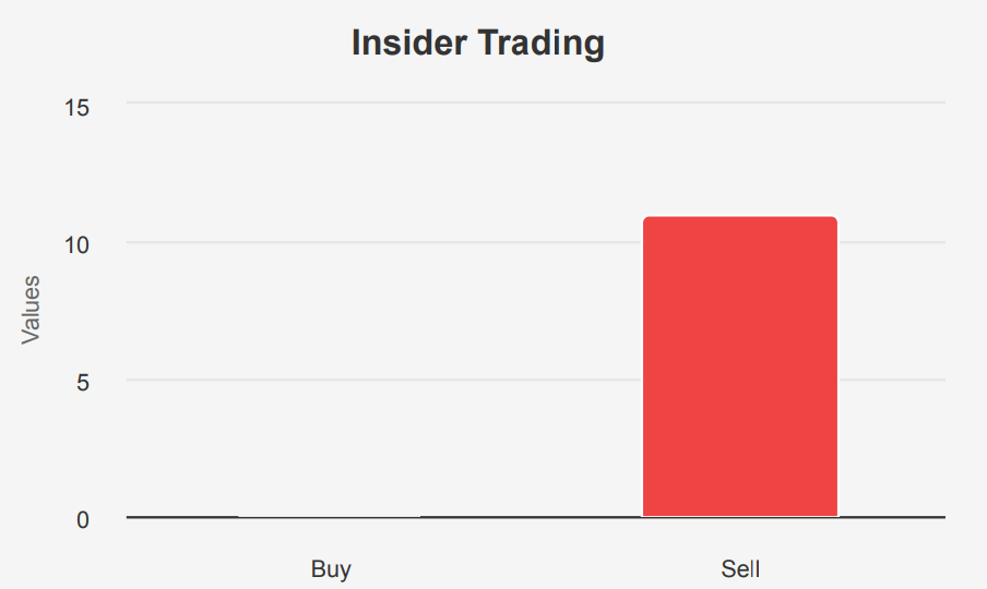 T Rowe Price stock