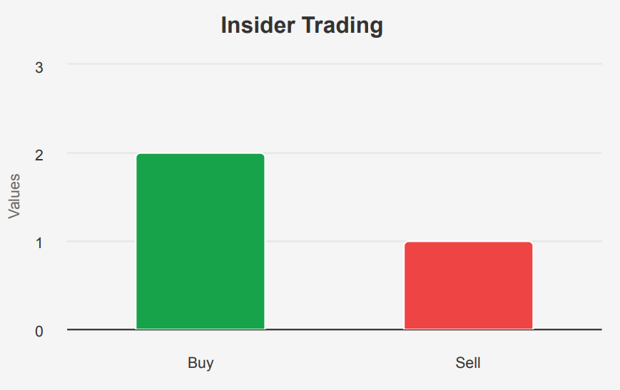 Altria Stock