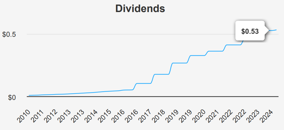 Broadcom stock