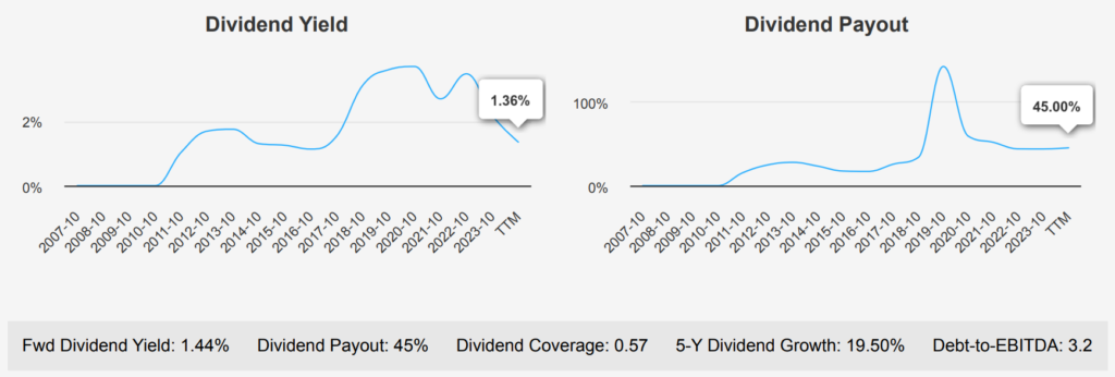 Broadcom stock