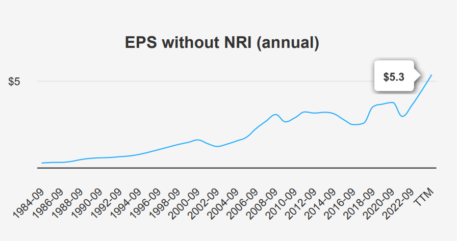 Emerson Electric Stock