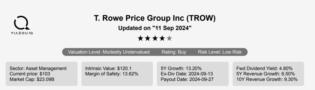 T Rowe Price Stock