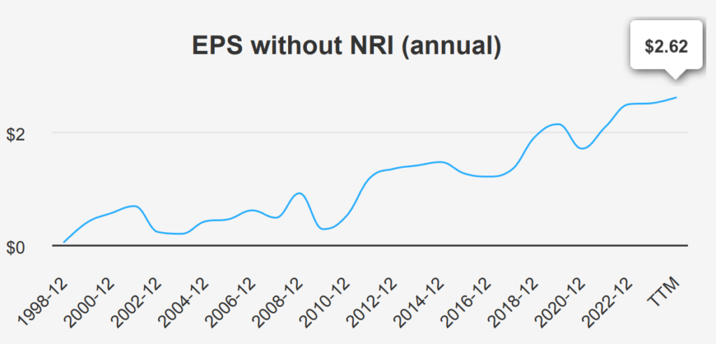 Enterprise Products Partners Stock