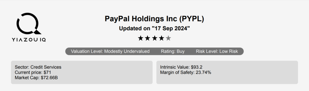 PayPal Stock