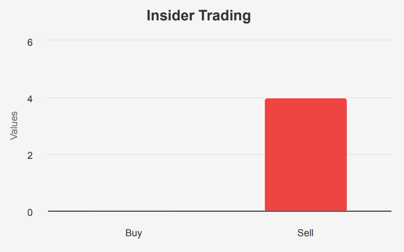 PayPal Stock