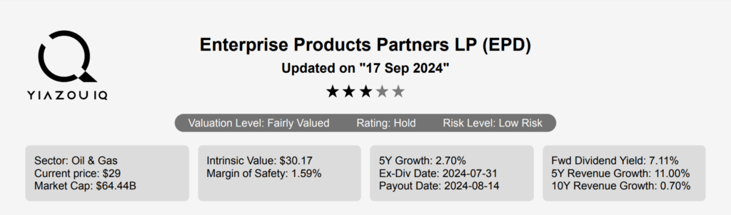 Enterprise Products Partners Stock