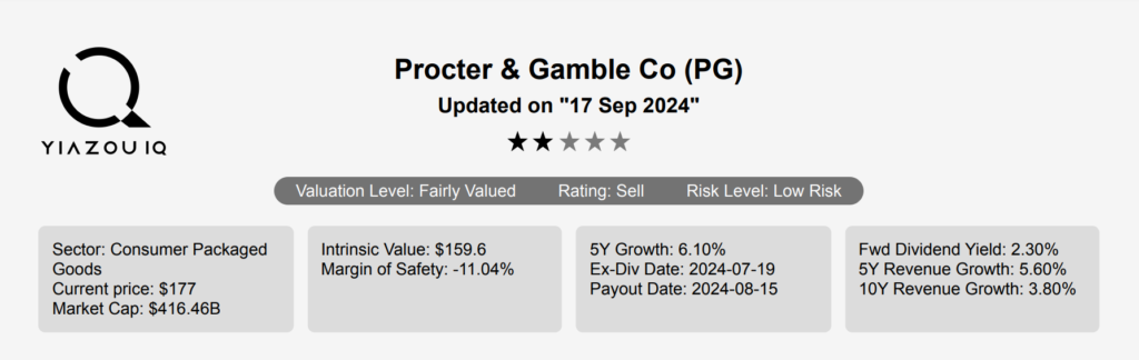 Procter & Gamble Stock