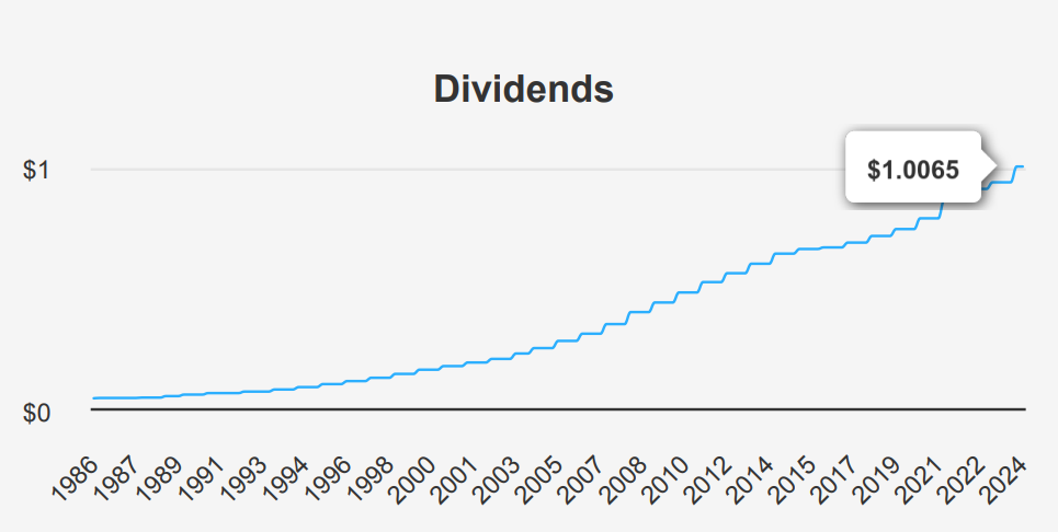 Procter & Gamble Stock