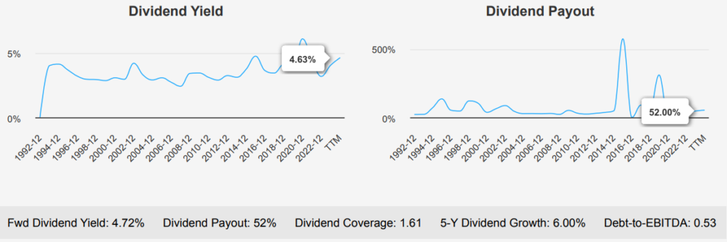 Chevron stock