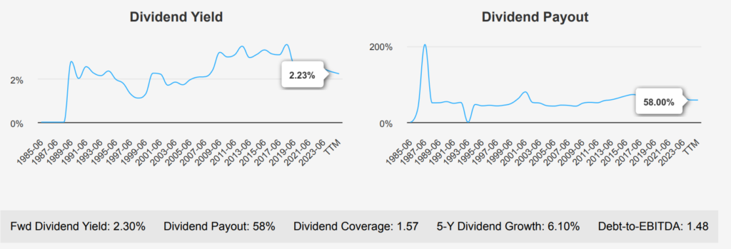 Procter & Gamble Stock