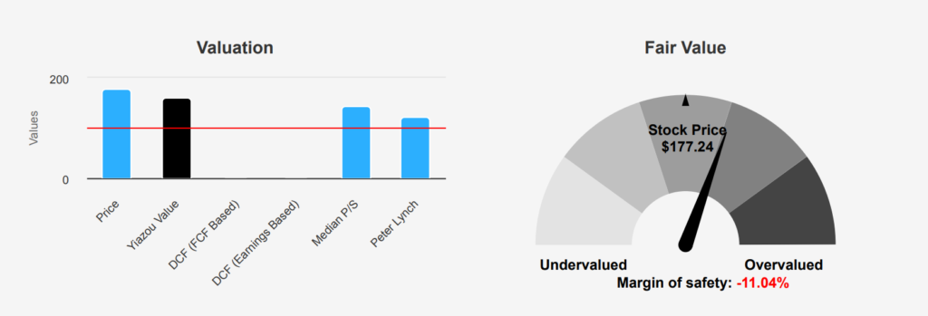 Procter & Gamble Stock