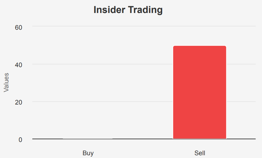 Procter & Gamble Stock