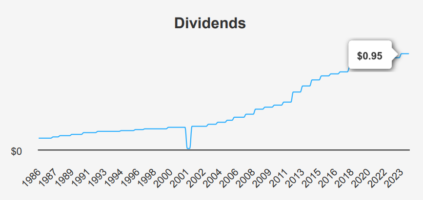 ExxonMobil Stock