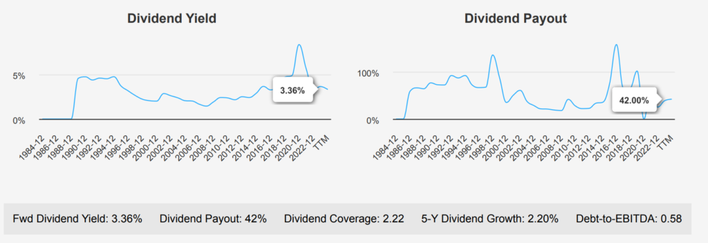 ExxonMobil Stock