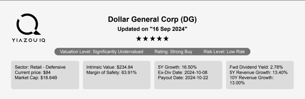 Dollar General Stock