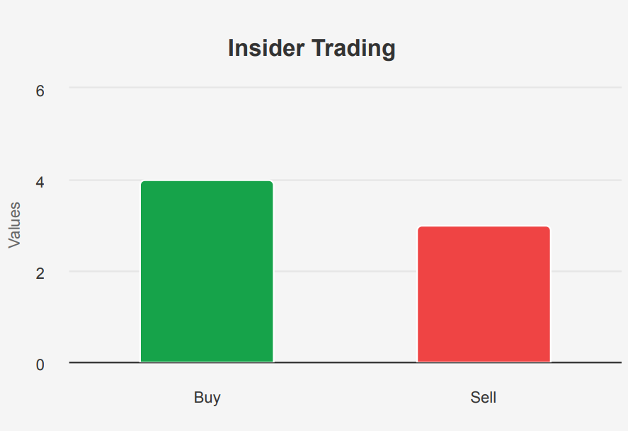 Dollar General Stock