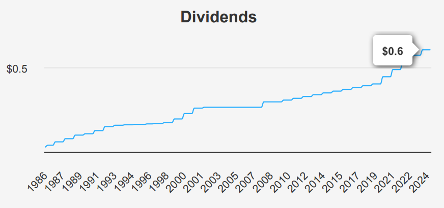 Bristol-Myers Squibb Stock