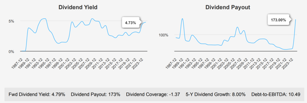 Bristol-Myers Squibb Stock