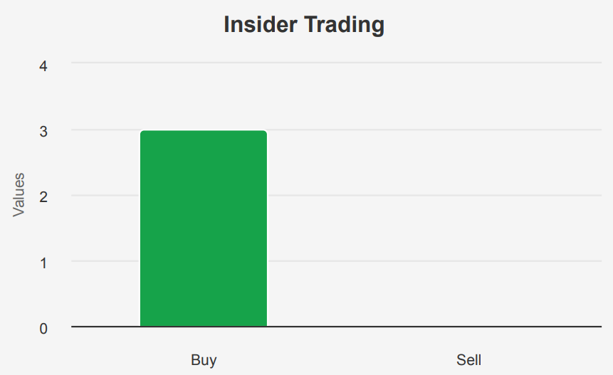 Bristol-Myers Squibb Stock