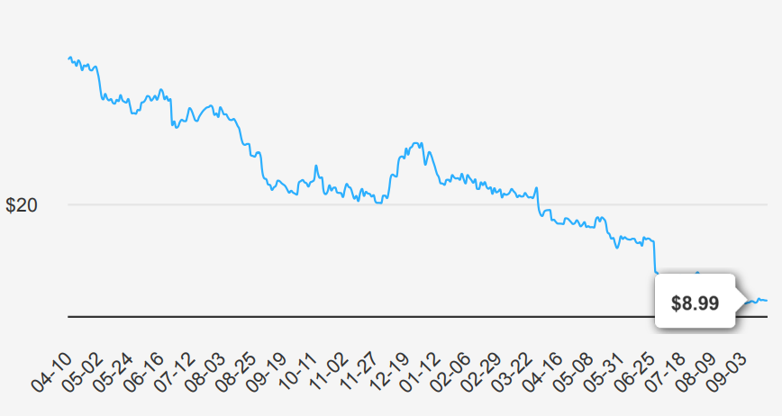 Walgreens Boots Alliance Stock