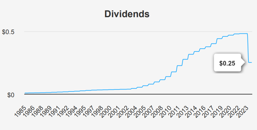 Walgreens Boots Alliance Stock