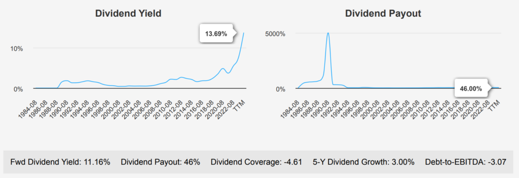 Walgreens Boots Alliance Stock