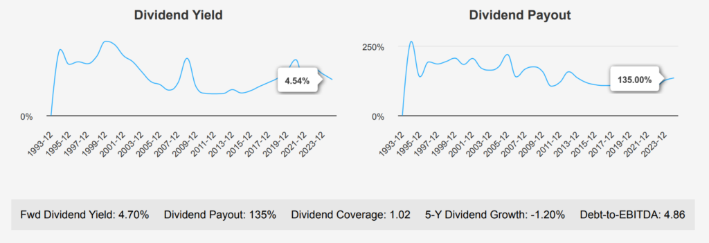 Simon Property Group Stock