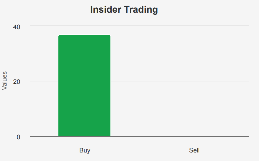 Simon Property Group Stock