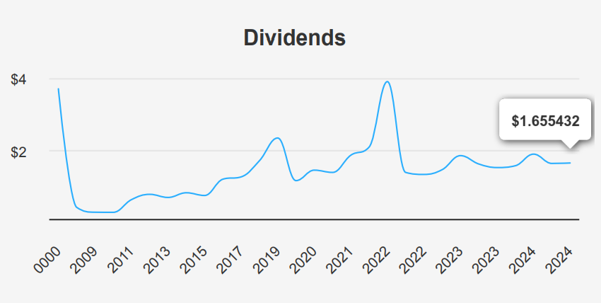 ASML Holding Stock