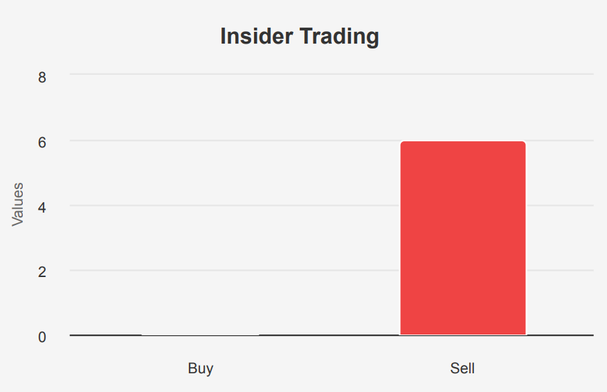 Archer-Daniels Midland Stock