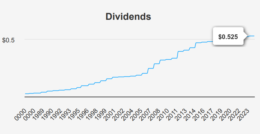 Emerson Electric Stock