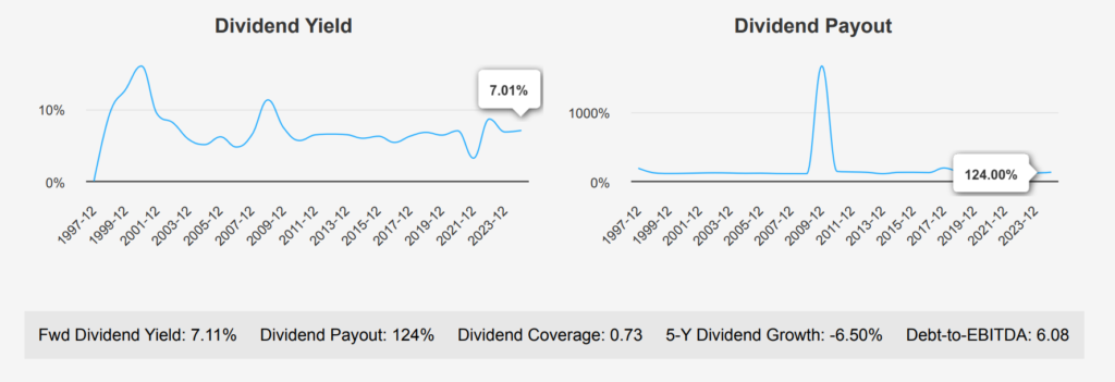 EPR Properties Stock