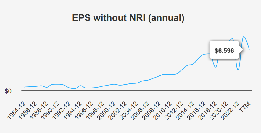 CVS Health Corp Stock