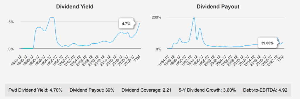 CVS Health Corp Stock