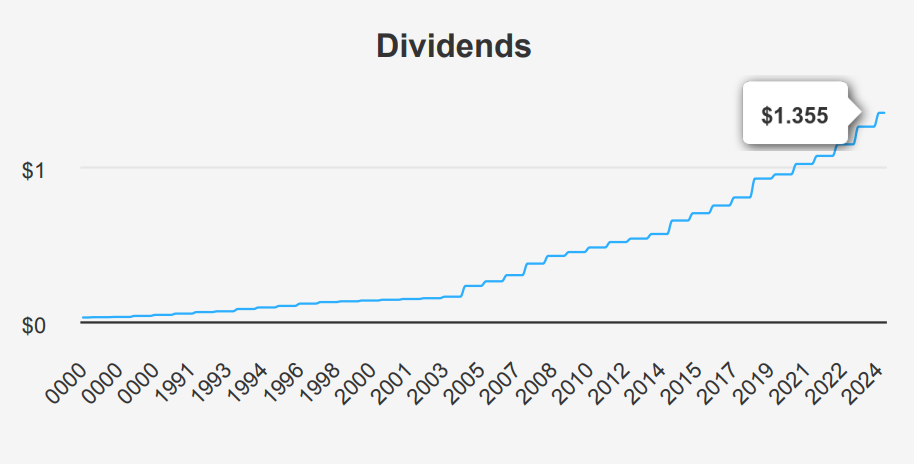 PepsiCo Stock
