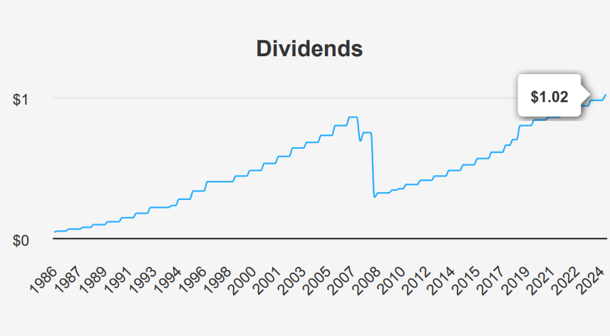 Altria Stock