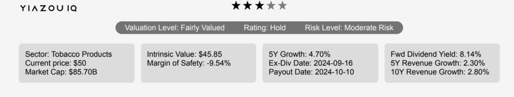 Altria Stock