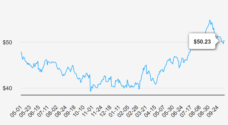 Altria Stock
