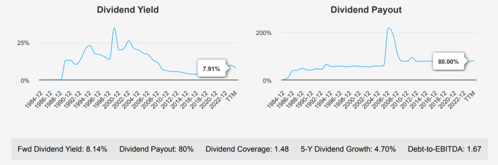 Altria Stock