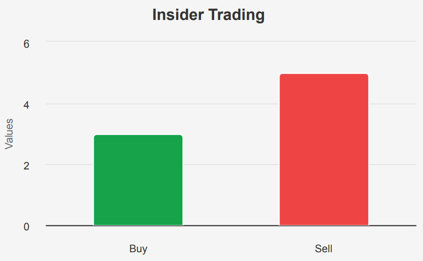 Disney Stock