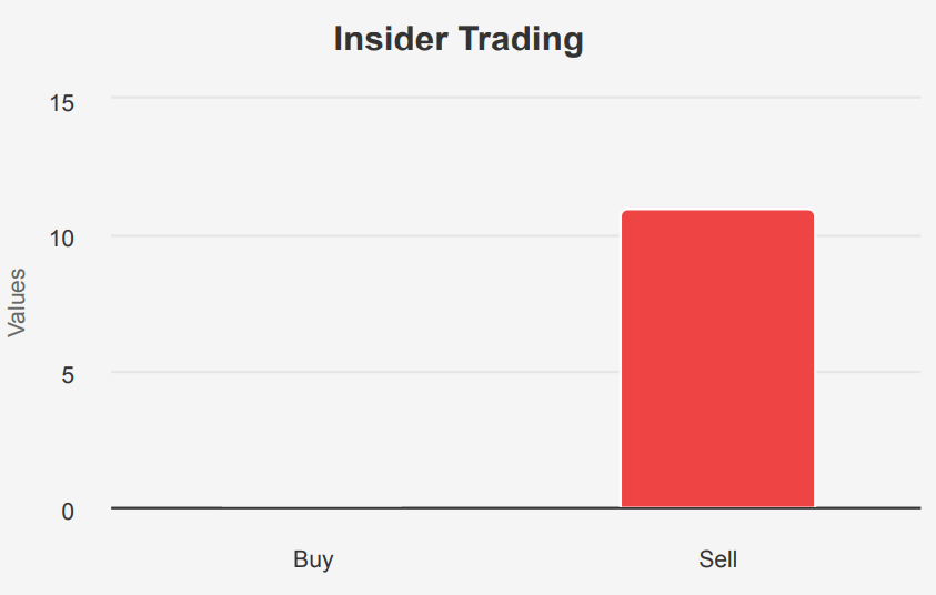 The Kroger Stock