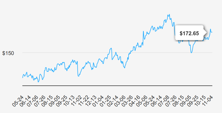 Alphabet Stock