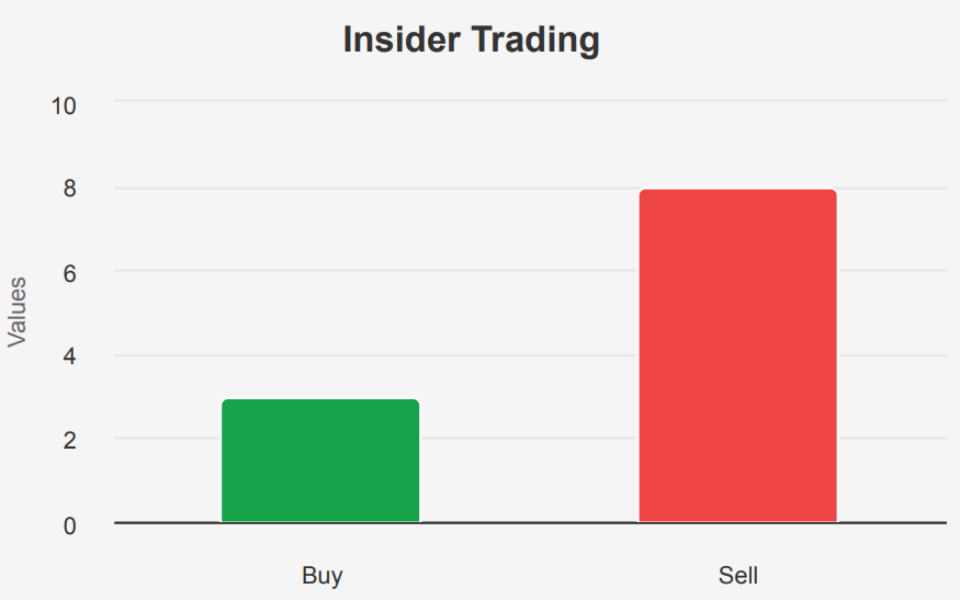 Walt Disney Stock