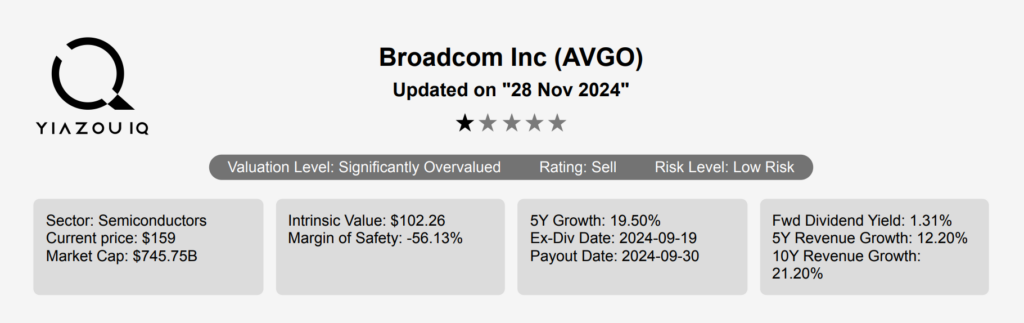 Broadcom Stock