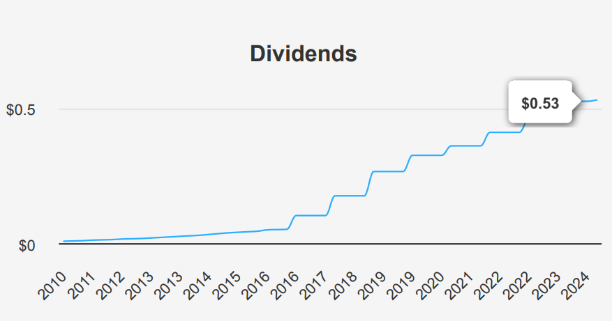 Broadcom Stock